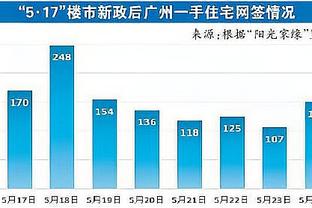 小瓦格纳在昨日比赛中崴脚 明天是否出战澳大利亚仍待确定